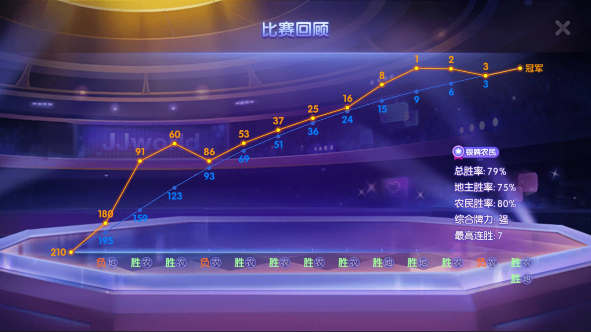 JJ金币怎么卖掉最简单方法