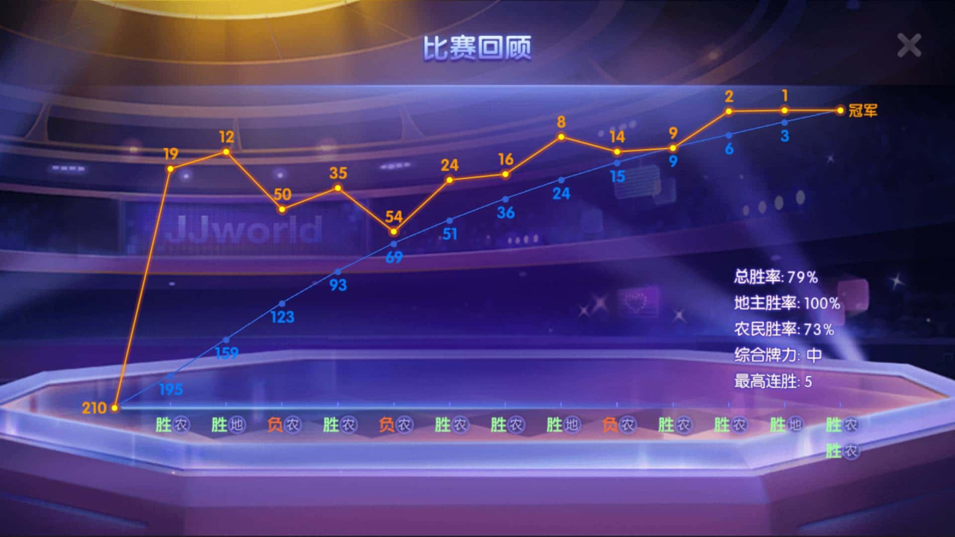 JJ商家诚信租号