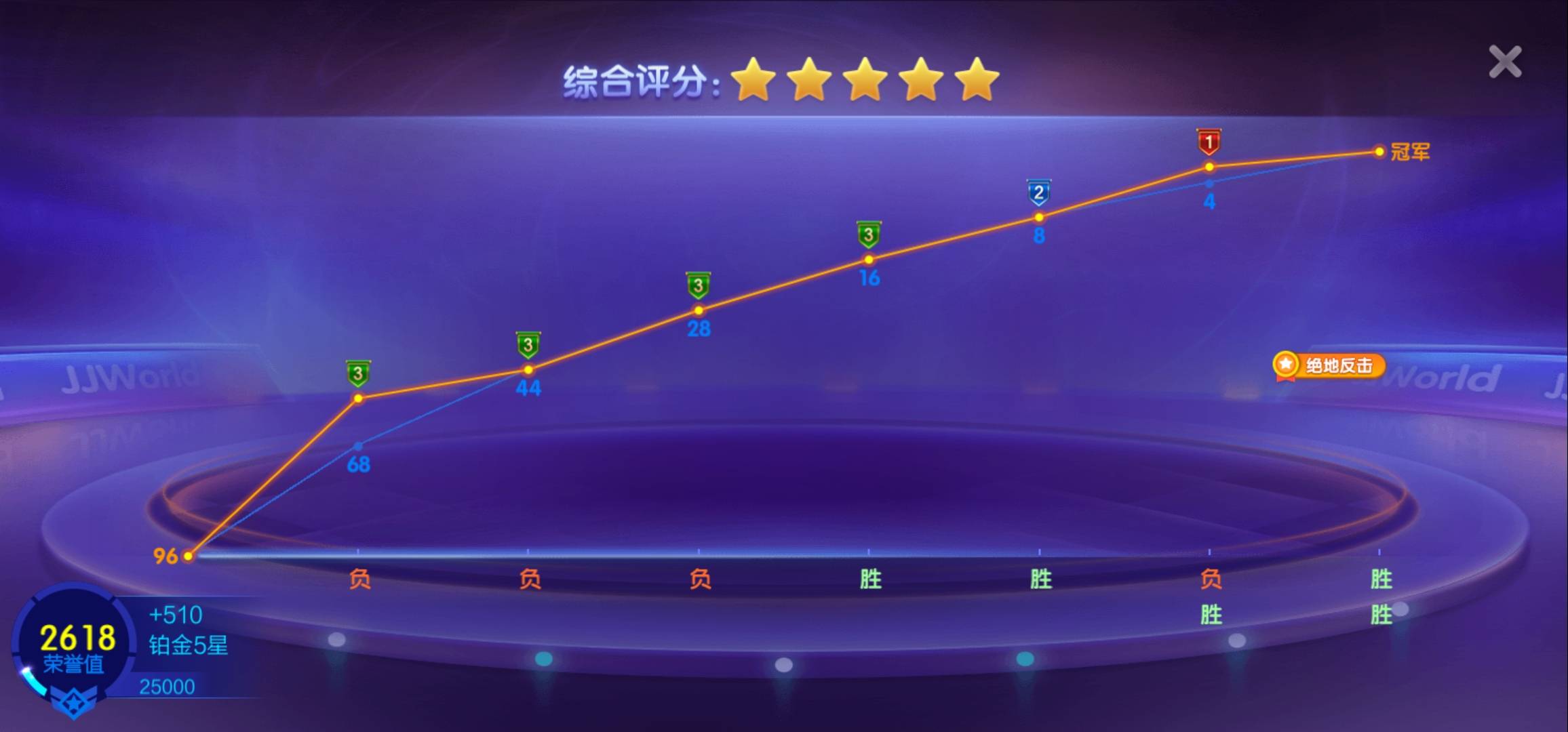 JJ比赛打鱼炮台锻造