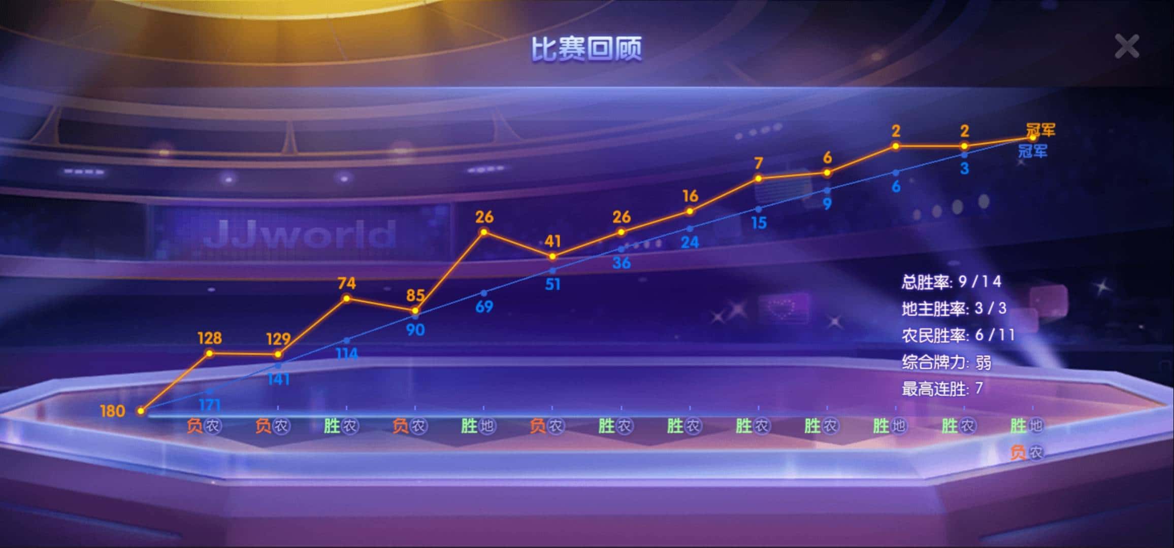 JJ斗地主怎么免费领金币