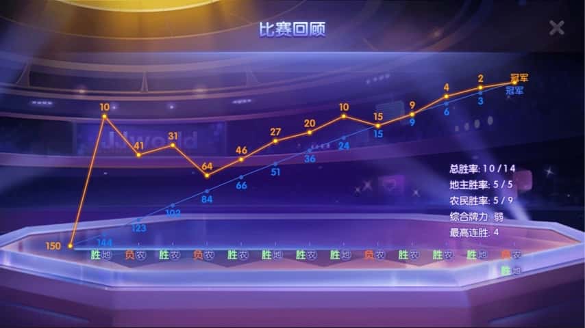 怎么学JJ斗地主里收金币