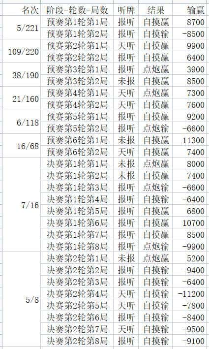 JJ金币用二斗下分教程