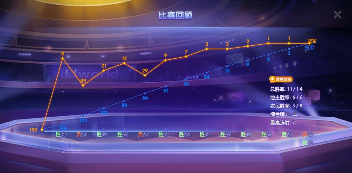 做JJ比赛金商很累吗