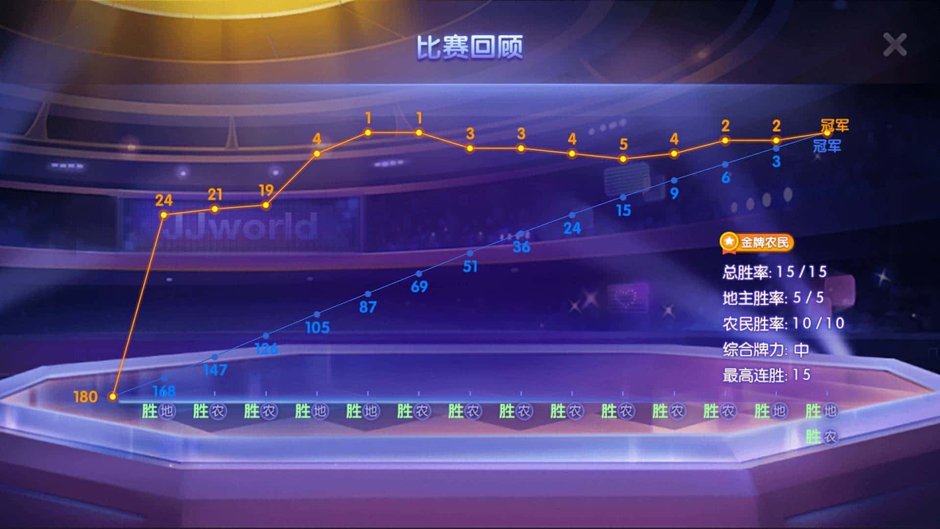 JJ斗地主诚信租号商人