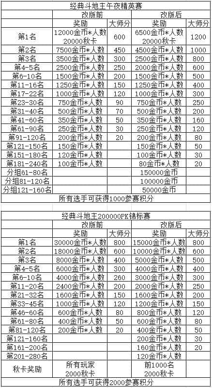 JJ充值一般能退多少款