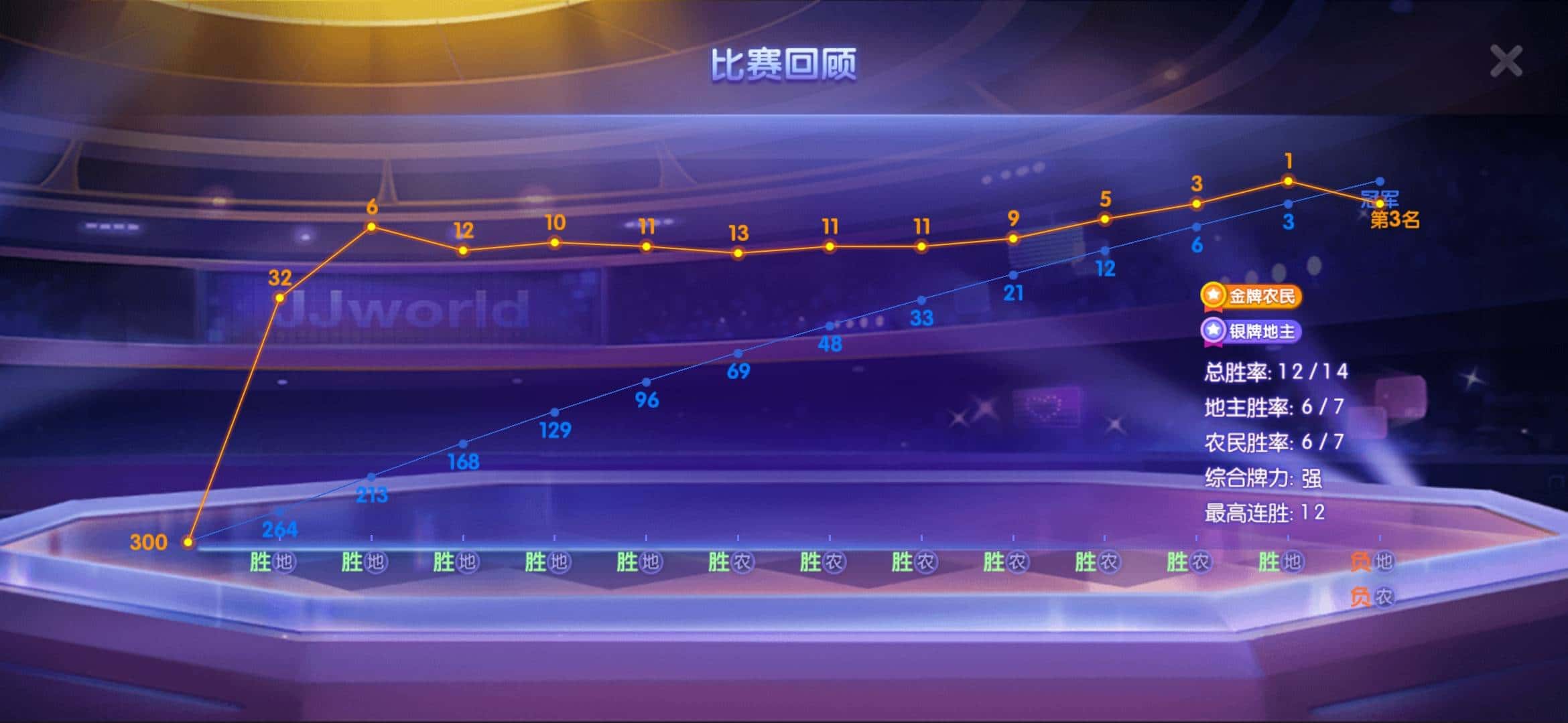 JJ比赛二斗怎么倒分