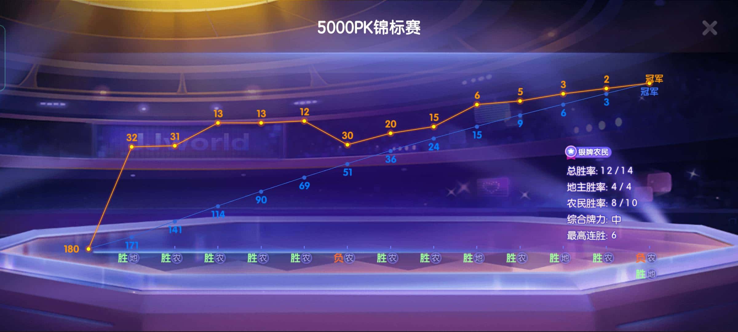 JJ斗地主两元话费赛在哪