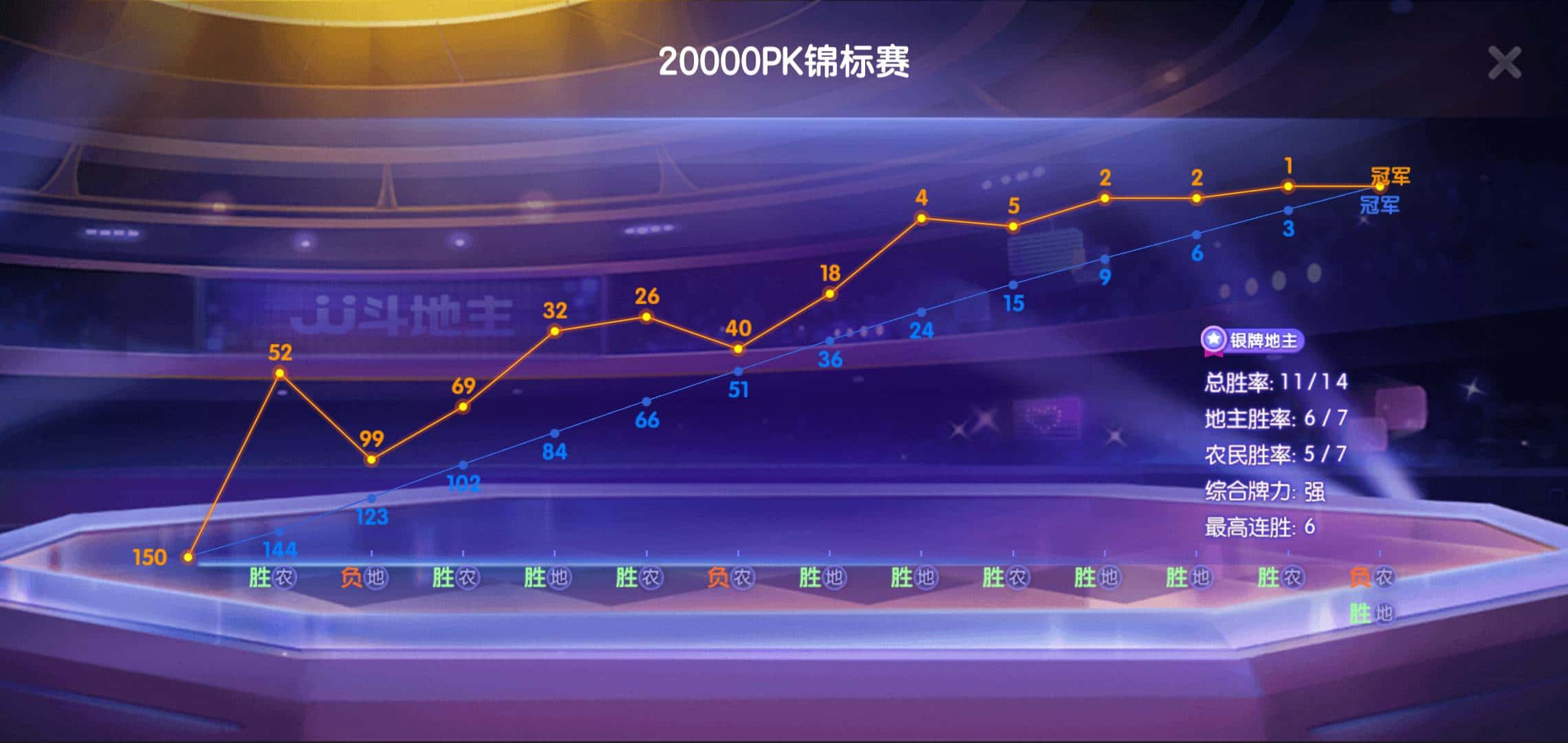 JJ斗地主收售金币